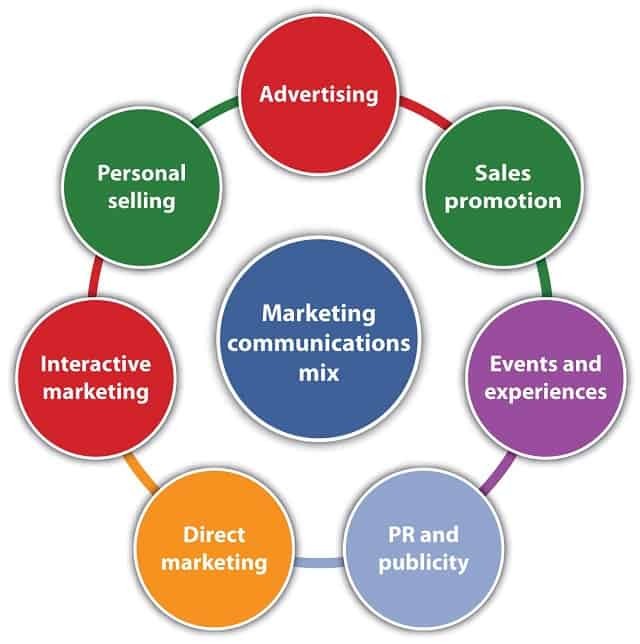 imc marketing
